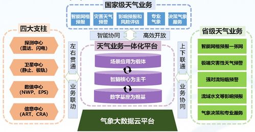 人工智能賦能氣象智聯(lián)未來 公共服務(wù)平臺(tái)技術(shù)咨詢服務(wù)探析