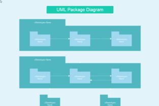 軟件開(kāi)發(fā)流程中的各類圖表及其繪制時(shí)機(jī)