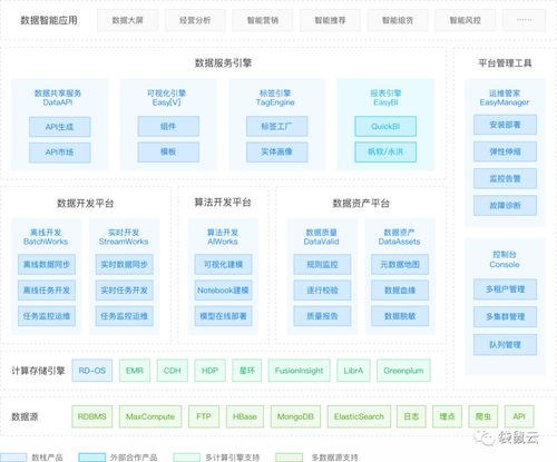 2020大數(shù)據(jù)產(chǎn)業(yè)峰會圓滿落幕，第十批大數(shù)據(jù)產(chǎn)品能力評測結(jié)果正式發(fā)布