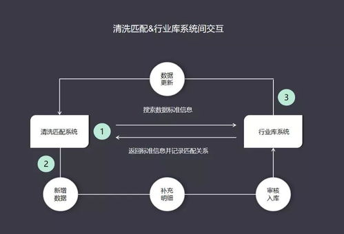 未名企鵝極客 | 醫(yī)藥行業(yè)數(shù)據(jù)處理產(chǎn)品化過程中的三要素（上篇） 停車場服務(wù)