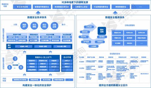 數據安全產品與服務觀察報告重磅發布，安全狗深度參與編寫工作
