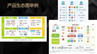 產品創新輕咨詢 敏捷賦能，精準破局